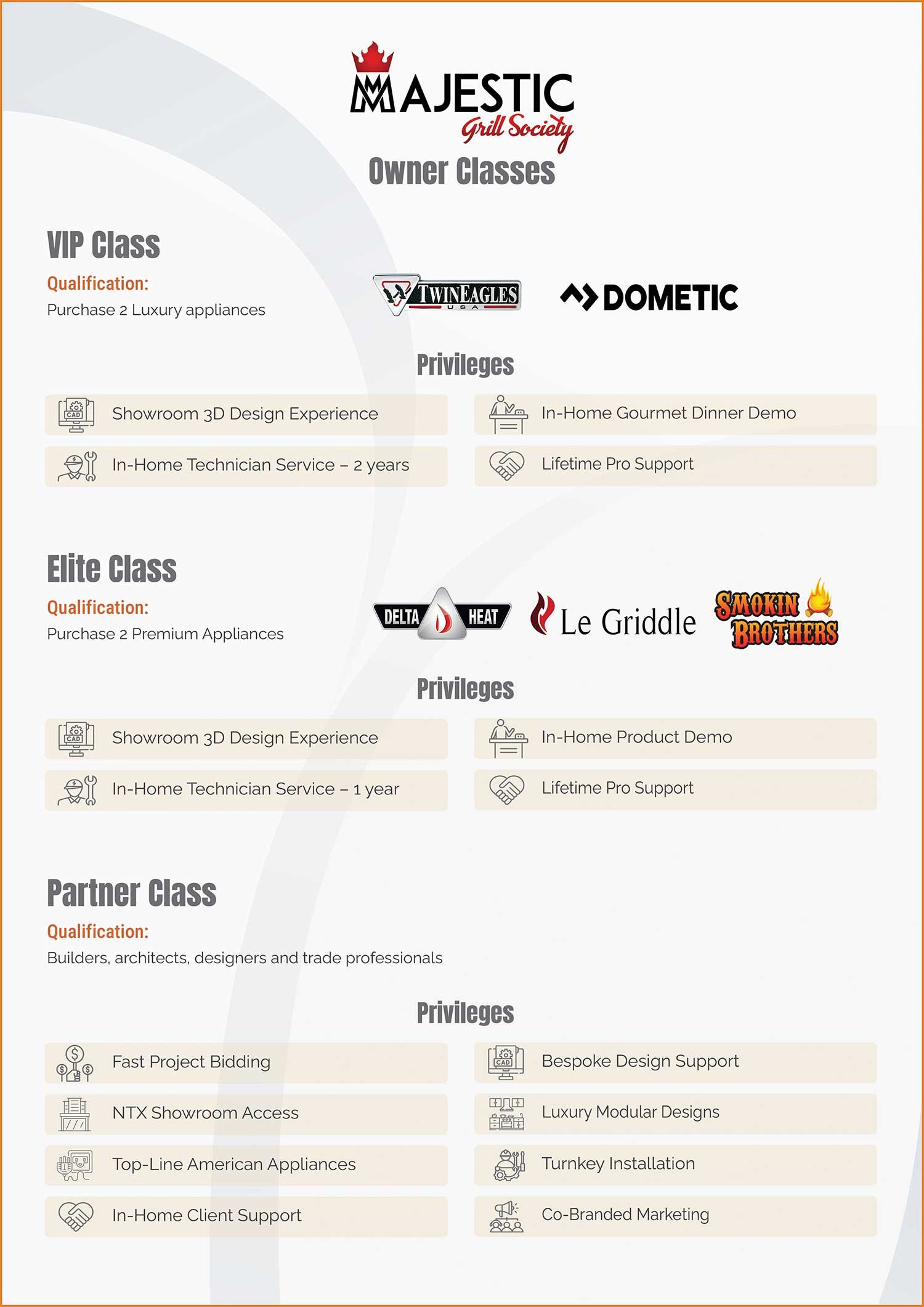 Majestic-Infographics